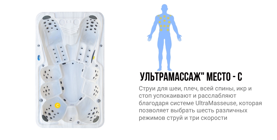 Зоны воздействия места C гидромассажного спа бассейна NordicSpa Frigg